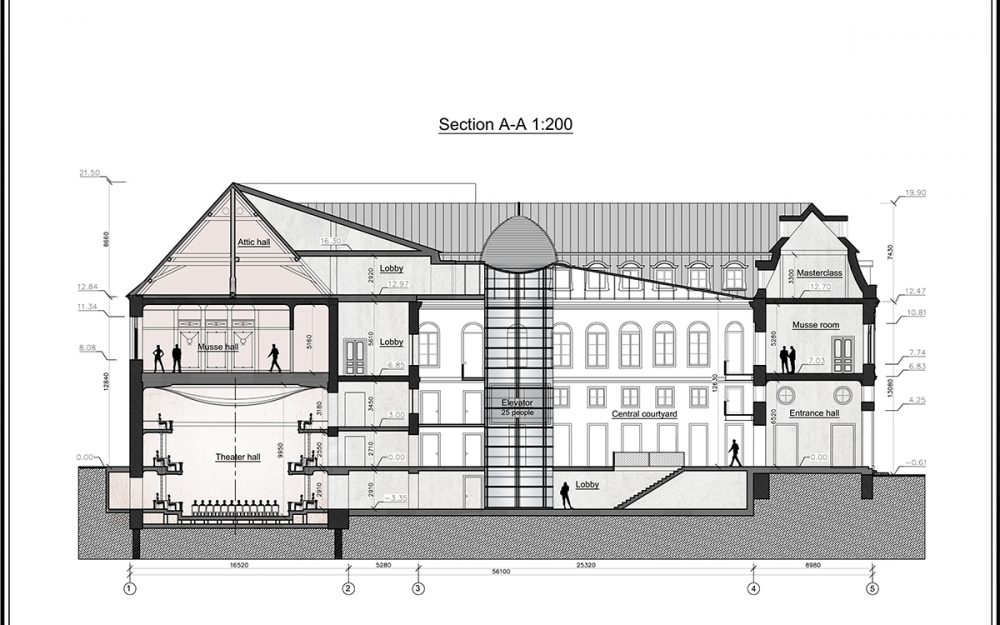 Schnitt A–A